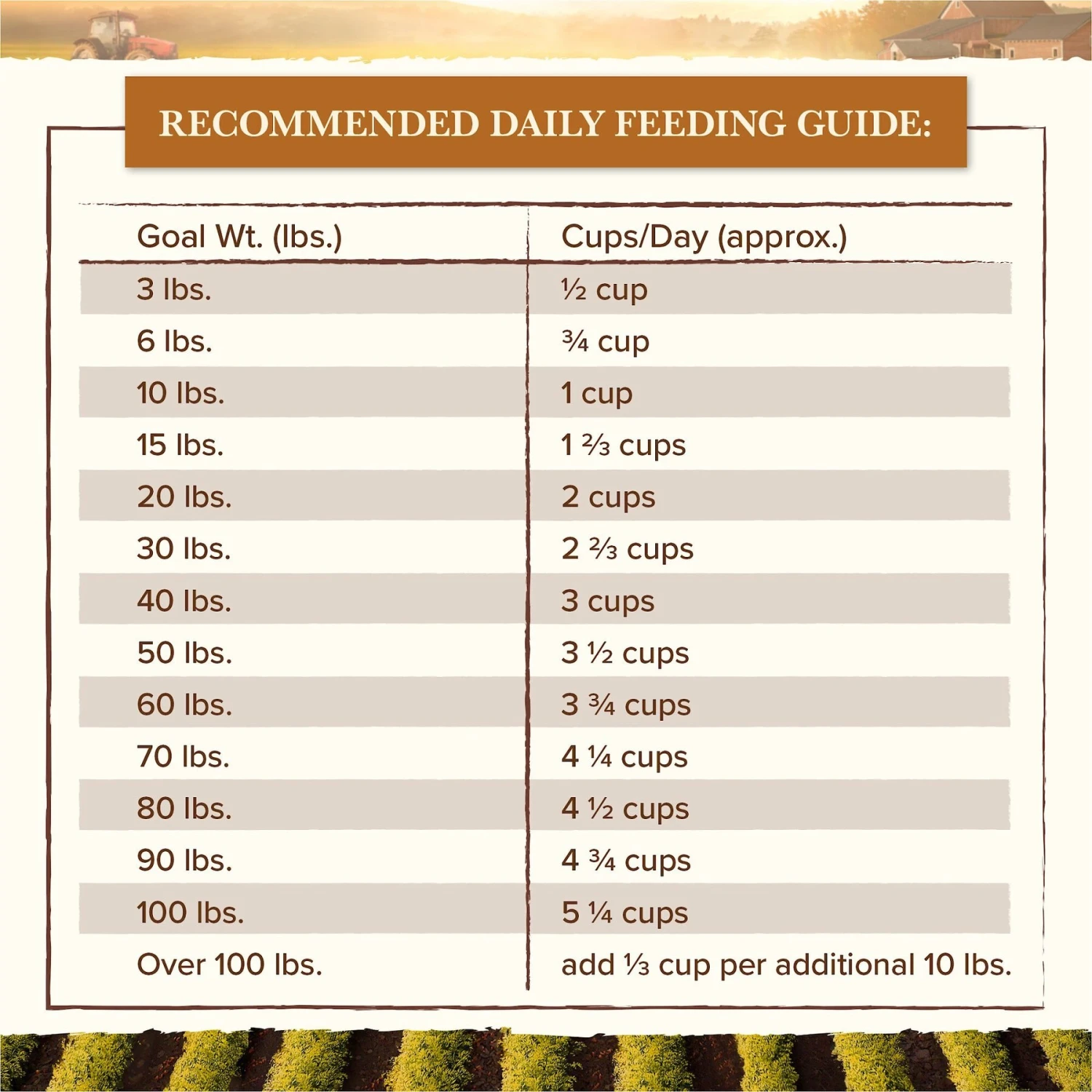 Whole Earth Farms Grain-Free Pork, Beef & Lamb Recipe Dry Dog Food 8 Whole Earth Farms Grain-Free Pork, Beef & Lamb Recipe Dry Dog Food - Image 6