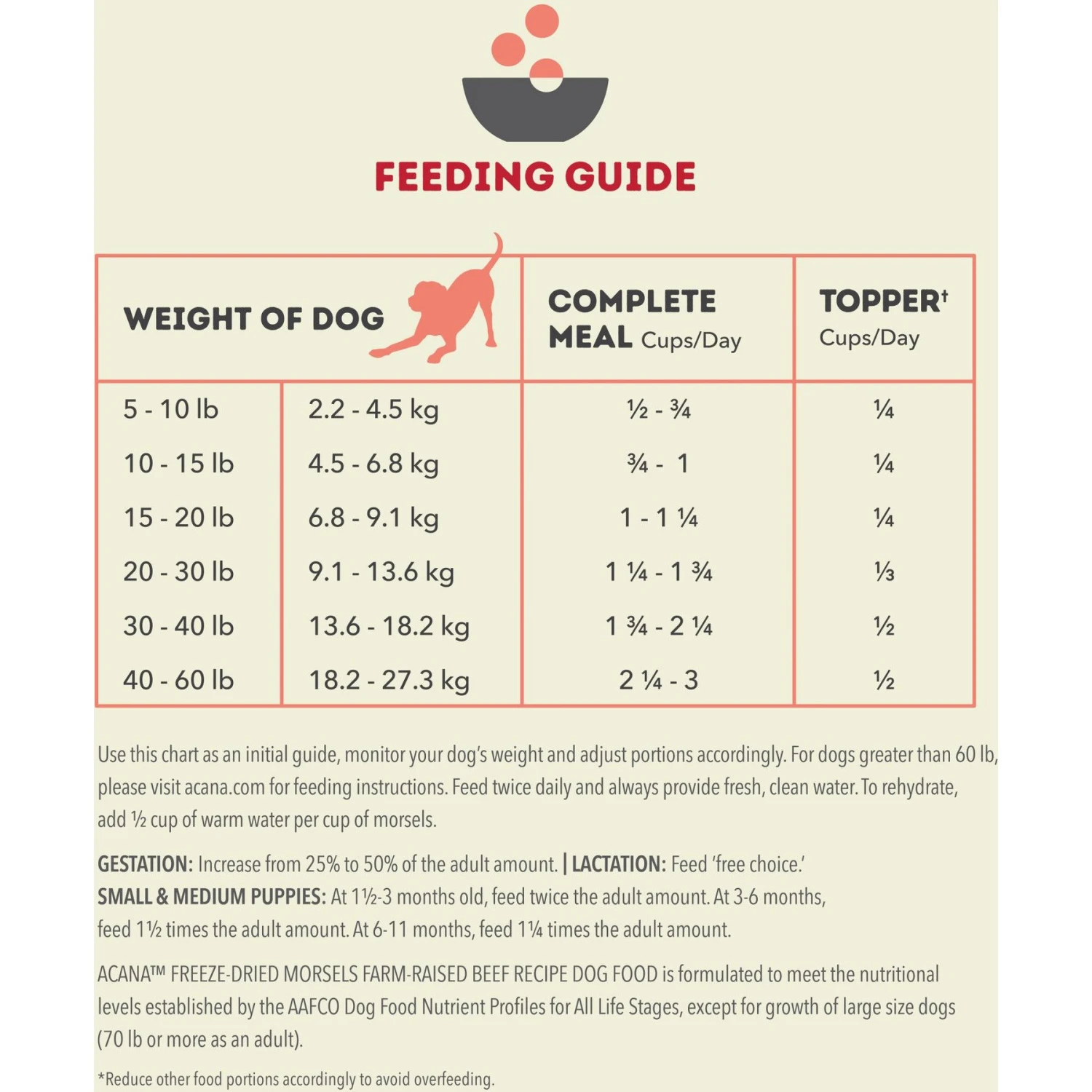 ACANA Ranch-Raised Beef Recipe Morsels Grain-Free Freeze-Dried Dog Food & Topper, 8-oz Bag 10 ACANA Ranch-Raised Beef Recipe Morsels Grain-Free Freeze-Dried Dog Food & Topper, 8-oz Bag - Image 8