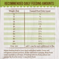 Merrick Kitchen Comforts Lamb & Rice Wet Dog Food, 12.7-oz Can, Case Of 12 -Snuggle Paws 744406 PT8. AC SS1800 V1683832246