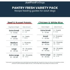 JustFoodForDogs Pantry Fresh Beef & Chicken Variety Pack Fresh Dog Food, 12.5-oz Pouch, Case Of 6 18 JustFoodForDogs Pantry Fresh Beef & Chicken Variety Pack Fresh Dog Food, 12.5-oz Pouch, Case Of 6 -Snuggle Paws 749806 PT7. AC SS1800 V1674769411