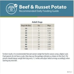JustFoodForDogs Pantry Fresh Beef & Russet Potato Fresh Dog Food 19 JustFoodForDogs Pantry Fresh Beef & Russet Potato Fresh Dog Food -Snuggle Paws 749854 PT8. AC SS1800 V1696533827