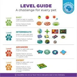 Nina Ottosson By Outward Hound Casino Puzzle Game Dog Toy -Snuggle Paws 75370 PT6. AC SS1800 V1694455030