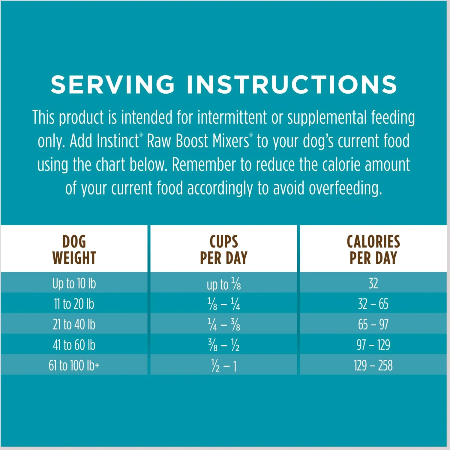 Instinct Boost Mixers Multivitamin Grain-Free Freeze-Dried Raw Adult Dog Food Topper 11 Instinct Boost Mixers Multivitamin Grain-Free Freeze-Dried Raw Adult Dog Food Topper - Image 9