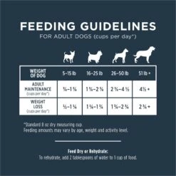 Instinct Meals Wild-Caught Alaskan Pollock Recipe Grain-Free Freeze-Dried Raw Dog Food -Snuggle Paws 755790 PT8. AC SS1800 V1673627675