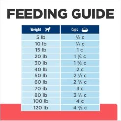 Hill's Prescription Diet ONC Care Dry Dog Food -Snuggle Paws 765326 PT6. AC SS1800 V1675112924