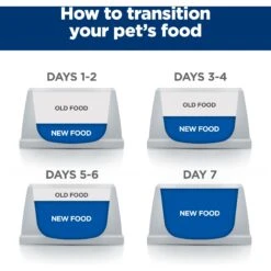 Hill's Prescription Diet ONC Care Dry Dog Food -Snuggle Paws 765326 PT7. AC SS1800 V1675101249