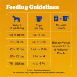 Pedigree Tender Bites Complete Nutrition Chicken & Steak Flavor Dry Dog Food, 30-lb Bag -Snuggle Paws 765998 PT6. AC SS1800 V1675101589