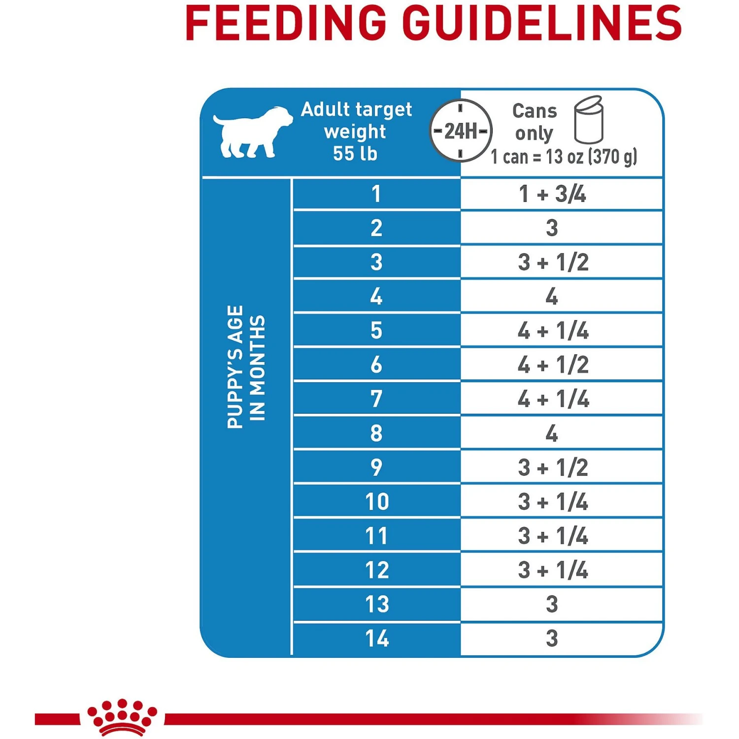 Royal Canin Size Health Nutrition Large Puppy Thin Slices In Gravy Wet Dog Food, 13-oz, Case Of 12 9 Royal Canin Size Health Nutrition Large Puppy Thin Slices In Gravy Wet Dog Food, 13-oz, Case Of 12 - Image 7
