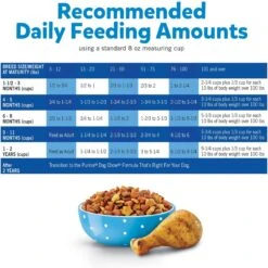 Puppy Chow Complete With Real Chicken Dry Dog Food -Snuggle Paws 767790 PT8. AC SS1800 V1675434470