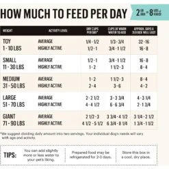 The Honest Kitchen Whole Grain Turkey Recipe Dehydrated Dog Food 14 The Honest Kitchen Whole Grain Turkey Recipe Dehydrated Dog Food -Snuggle Paws 76912 PT3. AC SS1800 V1649746883
