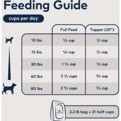 ZIWI Peak Beef Grain-Free Air-Dried Dog Food -Snuggle Paws 76928 PT5. AC SS1800 V1703277470