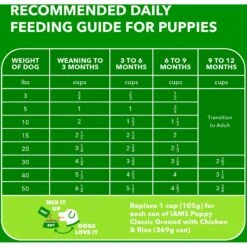 Iams Proactive Health Puppy High Protein DHA Formula With Real Chicken Dry Dog Food -Snuggle Paws 77199 PT6. AC SS1800 V1667864741