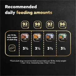 Cesar Home Delights Variety Pack Small Breed Adult Wet Dog Food 17 Cesar Home Delights Variety Pack Small Breed Adult Wet Dog Food -Snuggle Paws 774854 PT6. AC SS1800 V1695746027