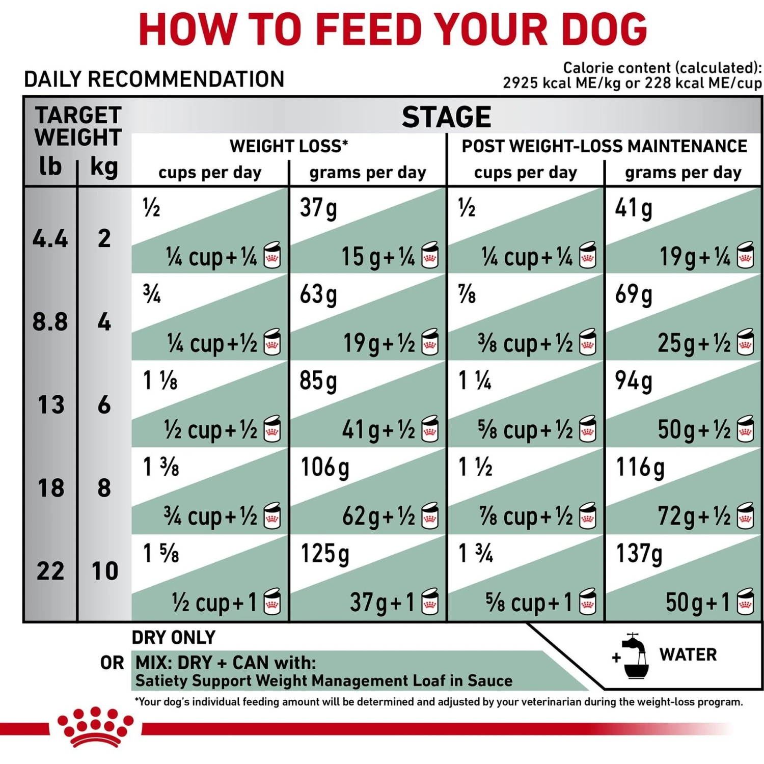 Royal Canin Veterinary Diet Adult Satiety Support Weight Management Small Breed Dry Dog Food 10 Royal Canin Veterinary Diet Adult Satiety Support Weight Management Small Breed Dry Dog Food - Image 8