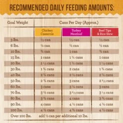 Merrick Kitchen Comforts Real Meat & Brown Rice With Grains Variety Pack Wet Dog Food, 12.7-oz Can, Case Of 12 -Snuggle Paws 781950 PT8. AC SS1800 V1683814374