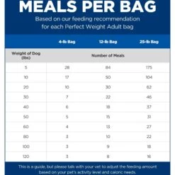 Hill's Science Diet Adult Perfect Weight Chicken Recipe Dry Dog Food -Snuggle Paws 794870 PT4. AC SS1800 V1679494653