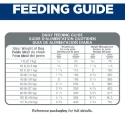 Hill's Science Diet Adult Perfect Weight Chicken Recipe Dry Dog Food -Snuggle Paws 794870 PT7. AC SS1800 V1679494651