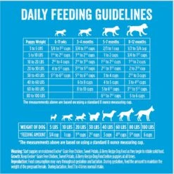 Evolve Deboned Puppy Grain-Free Chicken, Sweet Potato, & Pea Recipe Dry Dog Food 17 Evolve Deboned Puppy Grain-Free Chicken, Sweet Potato, & Pea Recipe Dry Dog Food -Snuggle Paws 79852 PT7. AC SS1800 V1608677244