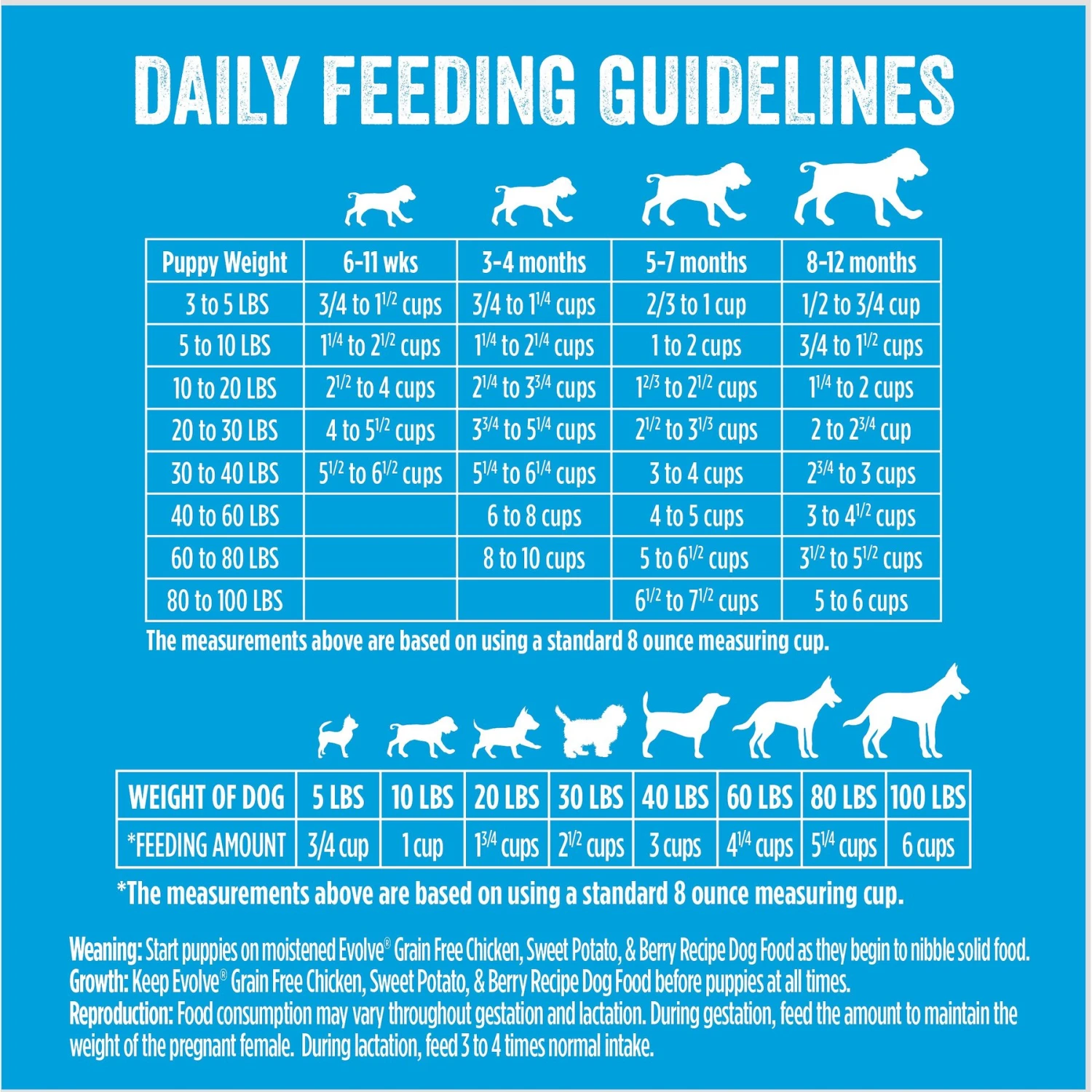 Evolve Deboned Puppy Grain-Free Chicken, Sweet Potato, & Pea Recipe Dry Dog Food 10 Evolve Deboned Puppy Grain-Free Chicken, Sweet Potato, & Pea Recipe Dry Dog Food - Image 8
