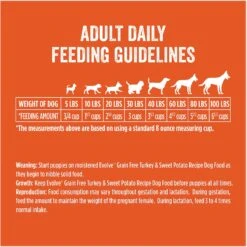 Evolve Deboned Grain-Free Turkey & Sweet Potato Recipe Dry Dog Food -Snuggle Paws 79882 PT7. AC SS1800 V1608682351