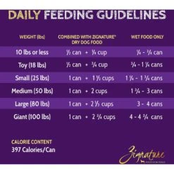 Zignature Turkey Limited Ingredient Formula Canned Dog Food -Snuggle Paws 80248 PT3. AC SS1800 V1638569536