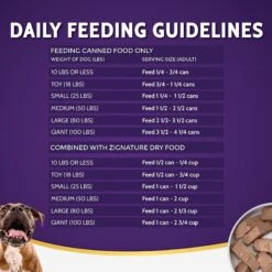 Zignature Duck Limited Ingredient Formula Canned Dog Food 16 Zignature Duck Limited Ingredient Formula Canned Dog Food -Snuggle Paws 80250 PT5. AC SS1800 V1638493089