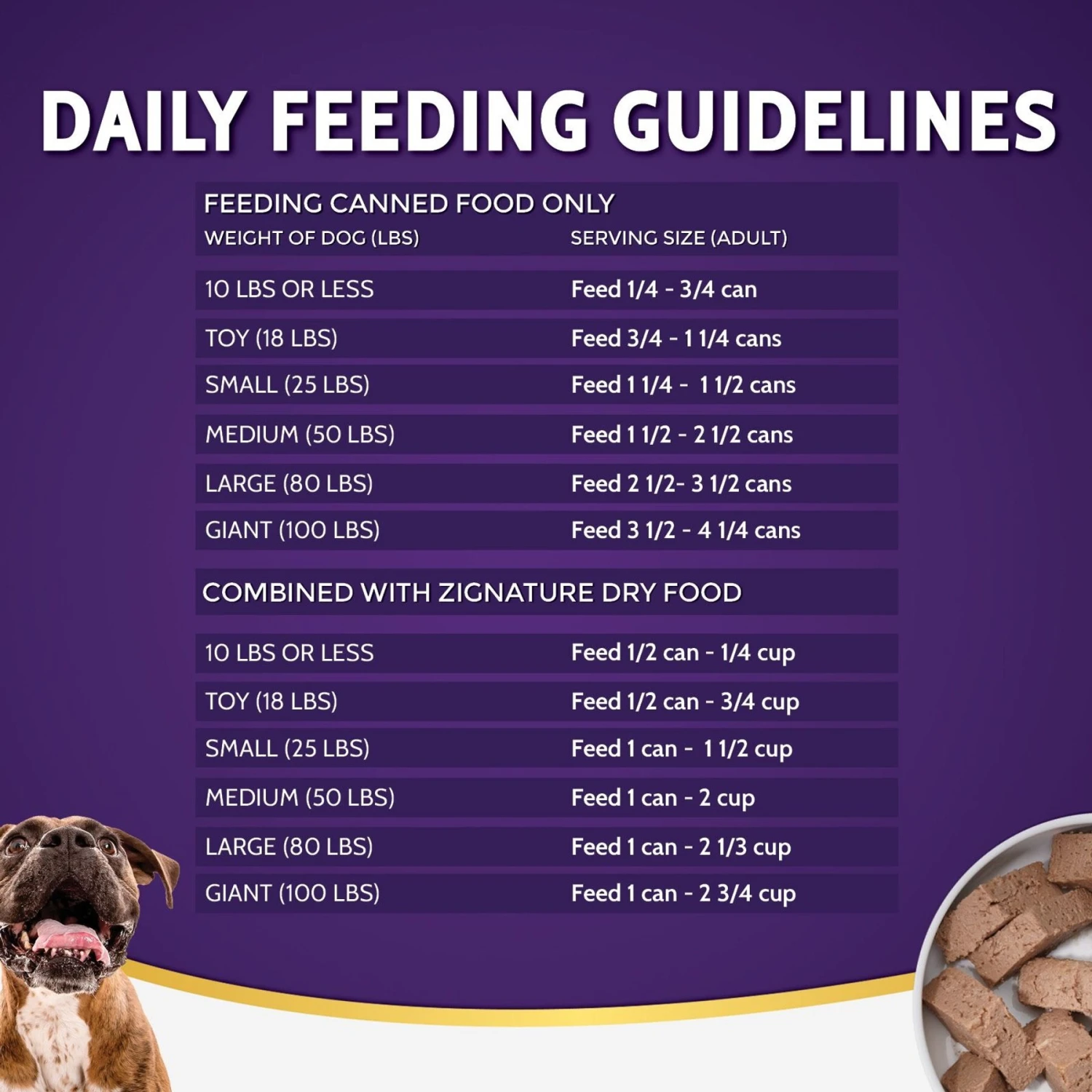 Zignature Duck Limited Ingredient Formula Canned Dog Food 8 Zignature Duck Limited Ingredient Formula Canned Dog Food - Image 6