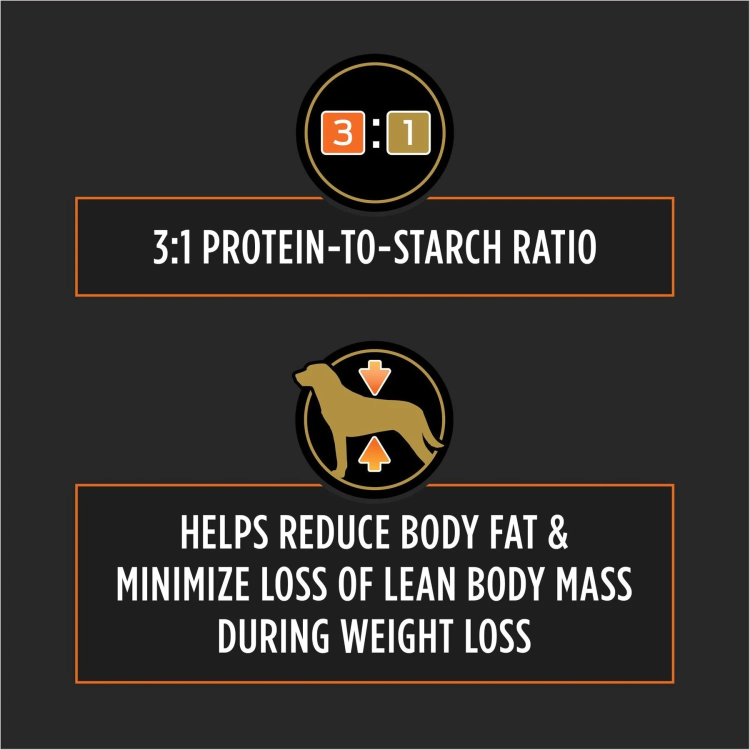 Purina Pro Plan Veterinary Diets OM Metabolic Response Plus Joint Mobility Dry Dog Food 6 Purina Pro Plan Veterinary Diets OM Metabolic Response Plus Joint Mobility Dry Dog Food - Image 4