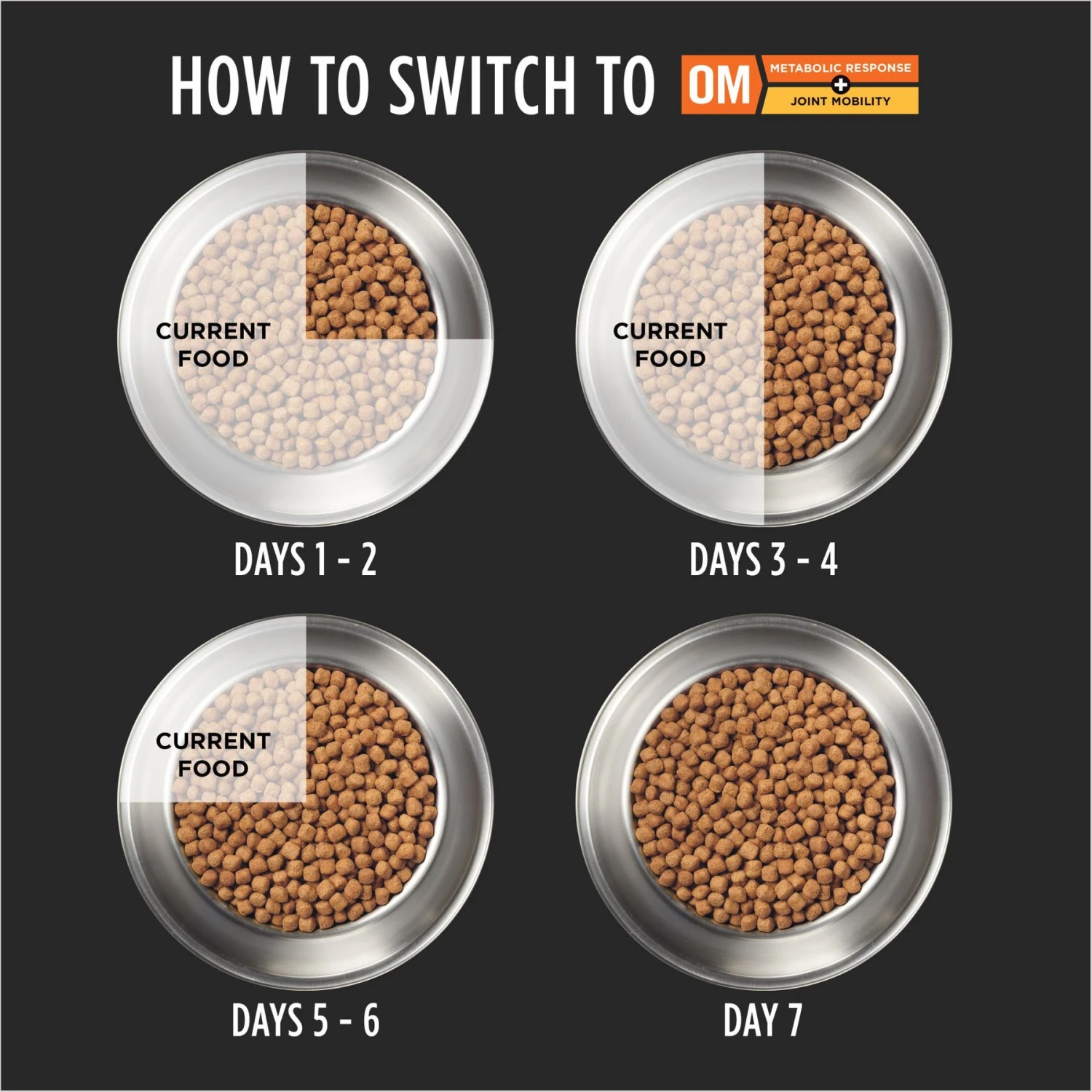 Purina Pro Plan Veterinary Diets OM Metabolic Response Plus Joint Mobility Dry Dog Food 10 Purina Pro Plan Veterinary Diets OM Metabolic Response Plus Joint Mobility Dry Dog Food - Image 8