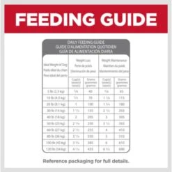 Hill's Science Diet Perfect Weight & Joint Support Chicken Flavored Adult Dry Dog Food -Snuggle Paws 819494 PT7. AC SS1800 V1683207479