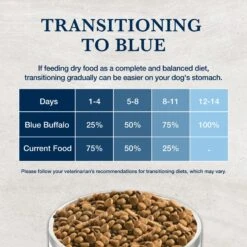 Blue Buffalo Natural Veterinary Diet W+U Weight Management + Urinary Care Dry Dog Food -Snuggle Paws 822262 PT7. AC SS1800 V1695498571