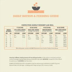 ACANA Wholesome Grains Real Chicken Eggs & Turkey Dry Puppy Food, 22.5-lb Bag -Snuggle Paws 822678 PT7. AC SS1800 V1696276651