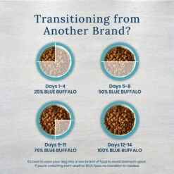 Blue Buffalo Natural Veterinary Diet W+M Weight Management + Mobility Support Dry Dog Food -Snuggle Paws 823670 PT5. AC SS1800 V1695416403