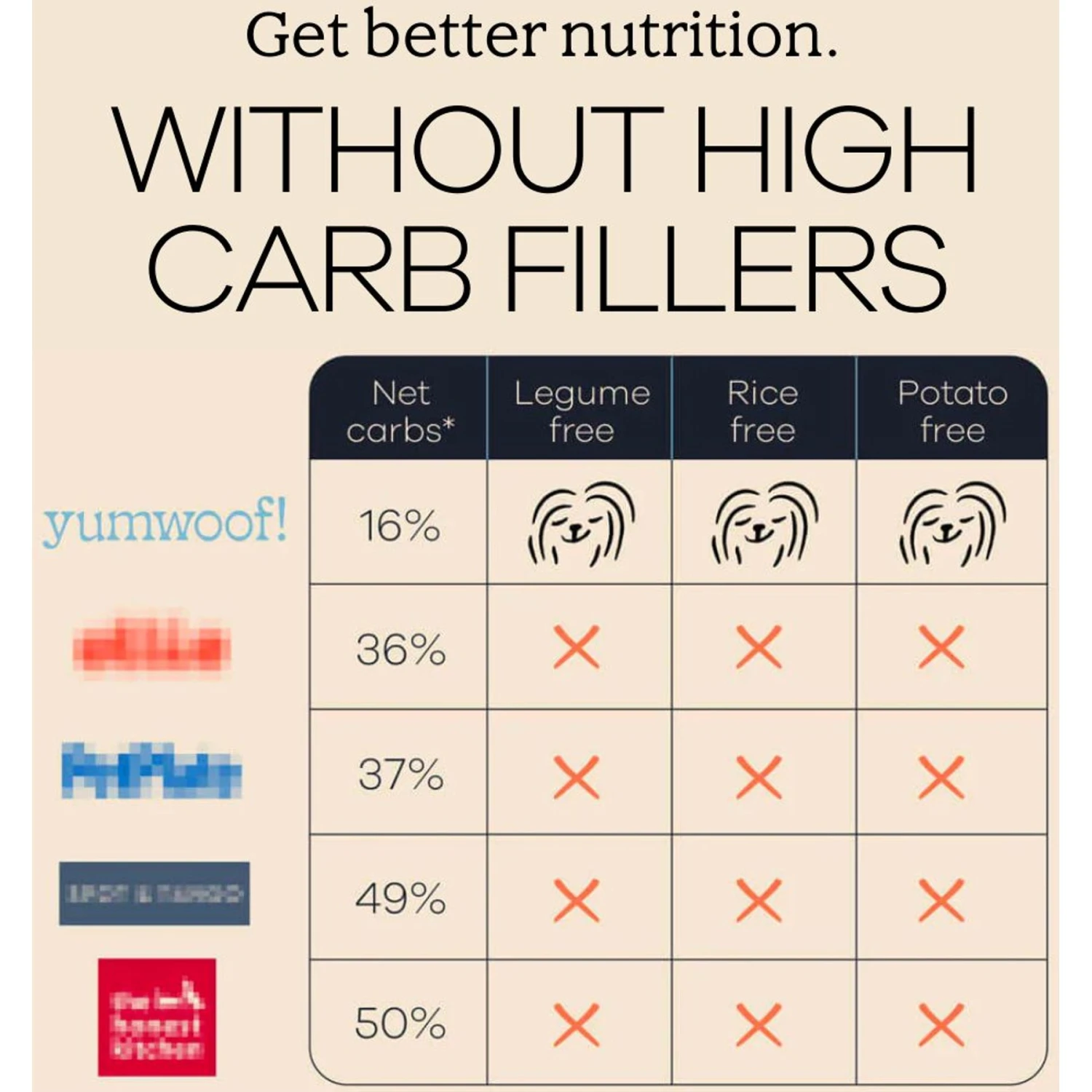 Yumwoof Natural Pet Food Perfect Kibble Gut Health Coconut Chicken Dehydrated Dog Food, 14-oz Bag 9 Yumwoof Natural Pet Food Perfect Kibble Gut Health Coconut Chicken Dehydrated Dog Food, 14-oz Bag - Image 7