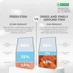 Nature's Protection Superior Care Grain-Free Salmon Junior Small Breed Dog Dry Food -Snuggle Paws 825446 PT5. AC SS1800 V1700161222