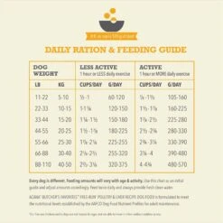 ACANA Butcher’s Favorites Grain-Free Free-Run Poultry & Liver Recipe Dry Dog Food -Snuggle Paws 826566 PT7. AC SS1800 V1681325627