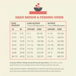 ACANA Butcher’s Favorites Grain-Free Farm-Raised Beef & Liver Recipe Dry Dog Food -Snuggle Paws 826590 PT7. AC SS1800 V1681326121