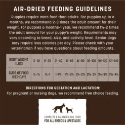 Earth Animal Wisdom Air-Dried Chicken Recipe Premium Natural Dog Food, 8-lb Bag -Snuggle Paws 836022 PT5. AC SS1800 V1691003247