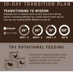 Earth Animal Wisdom Air-Dried Chicken Recipe Premium Natural Dog Food, 8-lb Bag -Snuggle Paws 836022 PT6. AC SS1800 V1691003262