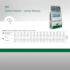 Farmina Vet Life Caloric Control Canine Dry Dog Food 15 Farmina Vet Life Caloric Control Canine Dry Dog Food -Snuggle Paws 837862 PT5. AC SS1800 V1703880228