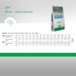 Farmina Vet Life Renal Canine Dry Dog Food -Snuggle Paws 837886 PT5. AC SS1800 V1703880592