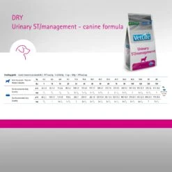 Farmina Vet Life Urinary ST Management Canine Dry Dog Food 15 Farmina Vet Life Urinary ST Management Canine Dry Dog Food -Snuggle Paws 837910 PT5. AC SS1800 V1703880649