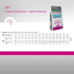 Farmina Vet Life Urinary ST Control Canine Dry Dog Food -Snuggle Paws 837926 PT5. AC SS1800 V1703880594
