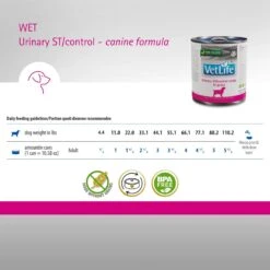 Farmina Vet Life Urinary ST/Control Recipe In Gravy Wet Dog Food 14 Farmina Vet Life Urinary ST/Control Recipe In Gravy Wet Dog Food -Snuggle Paws 838166 PT5. AC SS1800 V1703880530