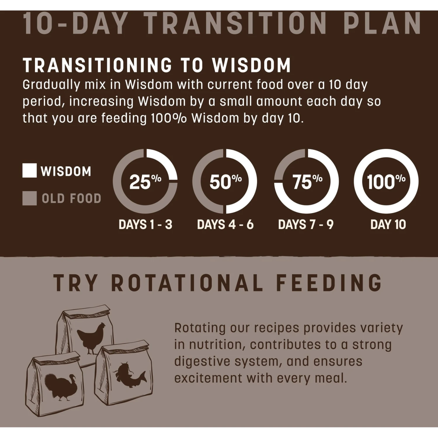 Earth Animal Wisdom Air-Dried Chicken Recipe Premium Natural Dog Food, 2-lb Bag 9 Earth Animal Wisdom Air-Dried Chicken Recipe Premium Natural Dog Food, 2-lb Bag - Image 7