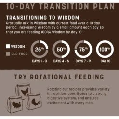 Earth Animal Wisdom Air-Dried Turkey Recipe Premium Natural Dog Food, 2-lb Bag -Snuggle Paws 840102 PT6. AC SS1800 V1691003260