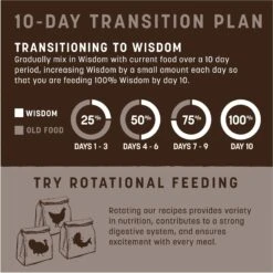 Earth Animal Wisdom Air-Dried From The Sea Recipe Premium Natural Dog Food, 2-lb Bag 17 Earth Animal Wisdom Air-Dried From The Sea Recipe Premium Natural Dog Food, 2-lb Bag -Snuggle Paws 840118 PT6. AC SS1800 V1691003245