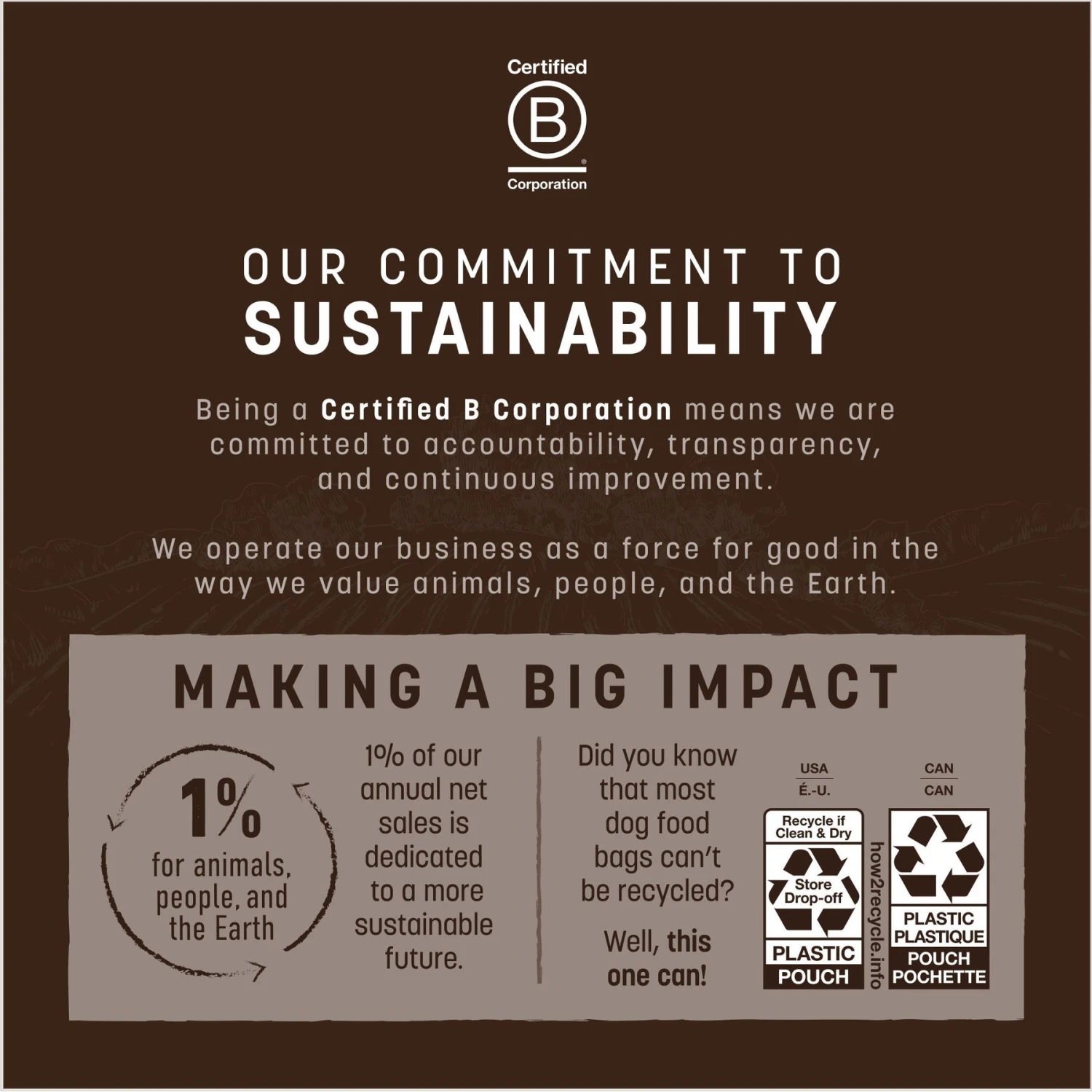 Earth Animal Wisdom Air-Dried From The Sea Recipe Premium Natural Dog Food, 2-lb Bag 11 Earth Animal Wisdom Air-Dried From The Sea Recipe Premium Natural Dog Food, 2-lb Bag - Image 9