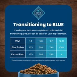 Blue Buffalo Life Protection Formula Toy Breed Adult Chicken & Brown Rice Recipe Dry Dog Food 18 Blue Buffalo Life Protection Formula Toy Breed Adult Chicken & Brown Rice Recipe Dry Dog Food -Snuggle Paws 84980 PT7. AC SS1800 V1701982275