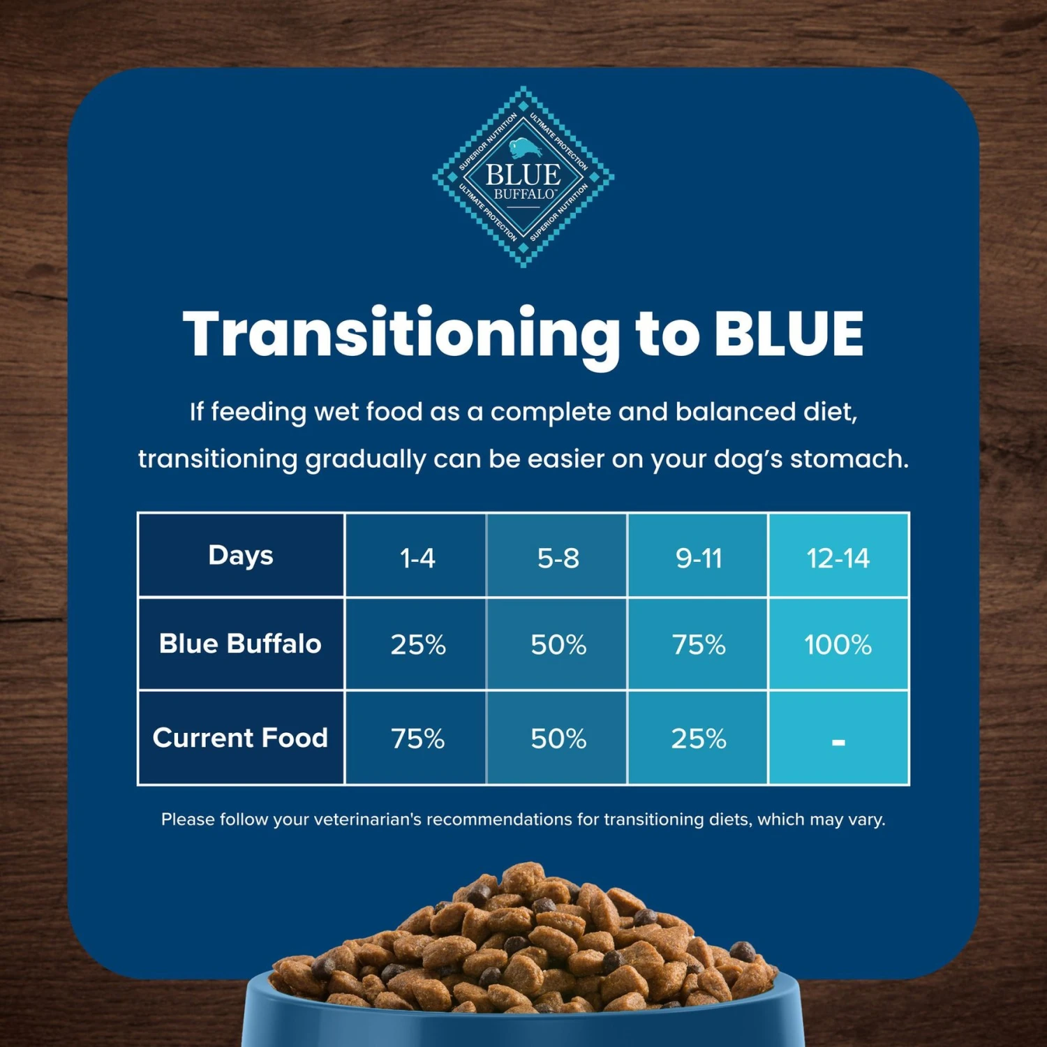 Blue Buffalo Life Protection Formula Toy Breed Adult Chicken & Brown Rice Recipe Dry Dog Food 10 Blue Buffalo Life Protection Formula Toy Breed Adult Chicken & Brown Rice Recipe Dry Dog Food - Image 8